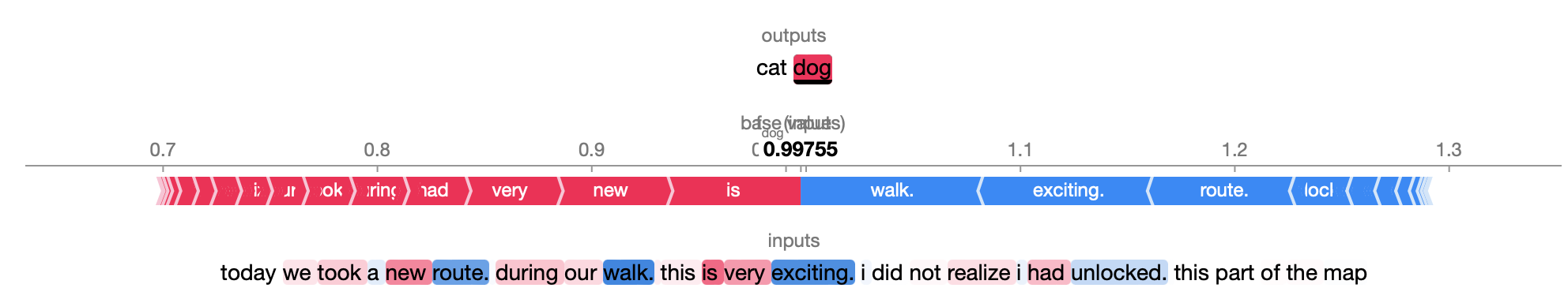 Dog tweet shap output